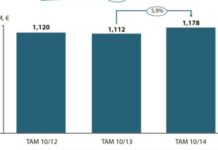 La innovación y la especialización en dermocosmética impulsa esta categoría en las oficinas de farmacia