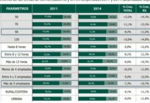 IMS señala que las farmacias que abren entre ocho y doce horas son las más rentables