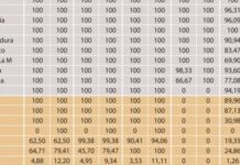 La receta en papel ultima su adiós definitivo en España
