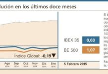 El Índice Global se mantiene otra semana en zona de indefinición
