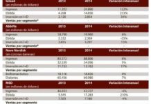 La buena marcha del negocio de Gilead se contrapone a la de firmas como Lilly