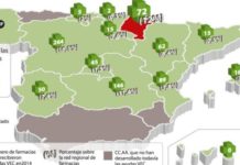 El ‘modelo navarro’ origina muchas más boticas VEC que la planificación de máximos