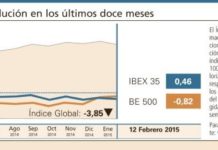El Índice Global cierra una semana de clara transición