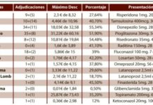 Aurobindo y KRKA acaparan las sextas subastas con un 47,5% del total de adjudicaciones