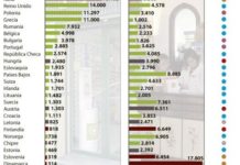 Modelos: Más allá del regulado y del liberalizado