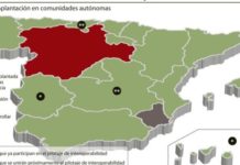 La interoperabilidad, hacia adelante