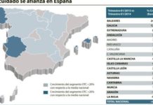 El mercado de autocuidado se acercó durante el mes de enero al crecimiento de dos dígitos