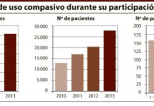 Epsco no hará recomendaciones en HTA ni en reembolsos y precios