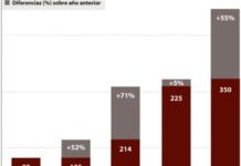 La Aemps intensifica el cierre de webs ilegales que venden fármacos