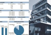 El valor de las acciones de MSD se mantiene estable en lo que llevamos de ejercicio
