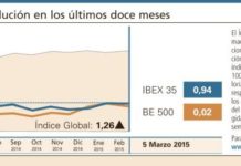El Índice Global echó el cierre una semana más en positivo