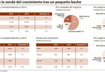 Los mercados emergentes propiciaron el crecimiento de la alemana Merck en 2014