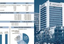 El valor de las acciones de Novartis se mueve actualmente cerca de su máximo histórico