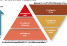 La industria farmacéutica termina lo que inician los centros públicos de investigación