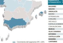 El autocuidado apura el invierno y crece con fuerza en febrero