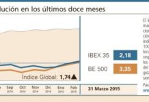 Alternan los movimientos alcistas y bajistas en el sector farmacéutico