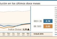 La tendencia alcista del mercado contagia al Índice Global