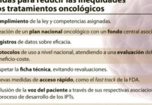 La AGP propone 21 medidas para garantizar el acceso a tratamientos oncológicos