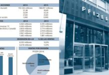 Pfizer alcanza su máximo anual tras más de cuatro meses de subidas generalizadas