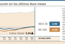 El sector farmacéutico cerró la semana con caídas generalizadas