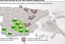 La farmacia se ‘apunta’ al año electoral que afronta España