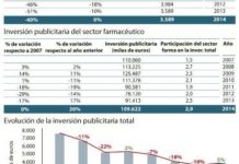 Aumenta un 20% la inversión publicitaria de las farmacéuticas