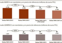 IMS cifra en 152 millones anuales el impacto de la OPR sobre el mercado farmacéutico