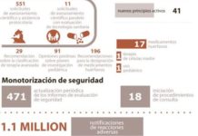 El ritmo de opiniones positivas de la EMA se estancó durante 2014