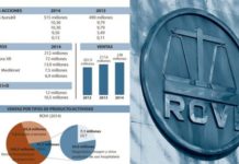 Rovi inicia un leve retroceso en sus posiciones tras alcanzar su máximo anual
