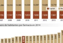 La alta accesibilidad se vuelve insostenible en el ‘modelo navarro’