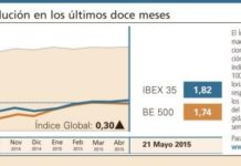 El Índice Global vuelve a situarse en valores positivos en 2015