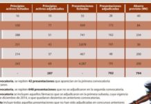 Las subastas andaluzas ahorran el 28% del objetivo del SAS tras tres años de concursos