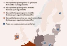 La UE no se deja llevar por el optimismo de los techos de gasto
