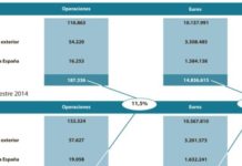 Las cifras reales aumentan entre un 25% y un 55%
