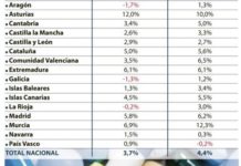 Motor sectorial
