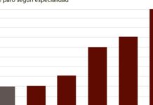 Sanidad rectifica y no ‘congelará’ las plazas FIR en 2016