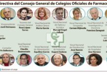 El nuevo CGCOF tomará posesión el 24-J