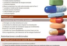La mala prensa precede a las vías futuras de acceso a la innovación