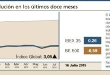 Semana de ganancias elevadas dentro del sector farmacéutico