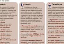 ¿Una evaluación única antes de la autorización de comercialización?