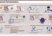 El 78% de los directivos ‘farma’ prevén operaciones en sus compañías en 2015