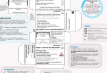 La Aemps explica toda la simbología e información de los envases de medicamentos