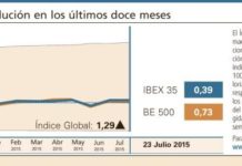 Predominio de movimientos alcistas en el sector farmacéutico