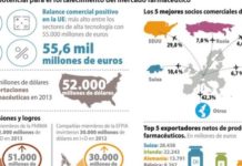 Normas compatibles en biosimilares