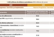 botica u hospital: el paciente decide