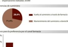 El equipo saliente de la consejería valenciana prorrogó el ‘Akasa’