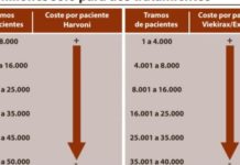 El Plan para tratar la hepatitis C costará más de 727 millones