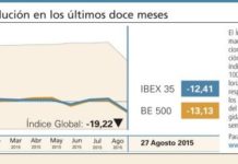 La fuerte caída de los mercados arrastra a las farmacéuticas
