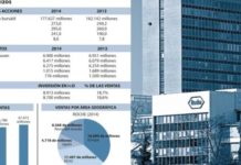 La acción de Roche se coloca en la franja inferior de su rango de variación del último año