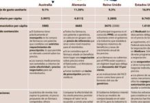 Estados Unidos se debate otra vez entre regular o no el precio de sus medicamentos